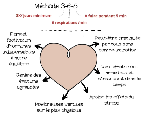 coherence-cardiaque-2